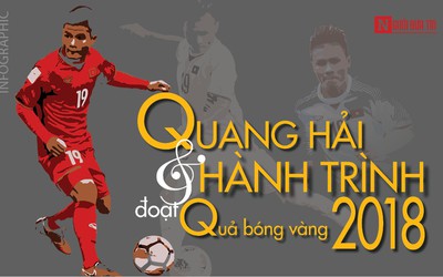 [Infographic]: Quang Hải và hành trình đoạt Quả bóng vàng 2018