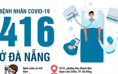 Bộ Y tế ra thông báo khẩn tìm người đã đến một trung tâm tiệc cưới tại Đà Nẵng