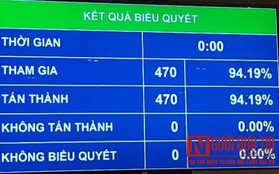 Quốc hội biểu quyết thông qua cơ cấu tổ chức Chính phủ