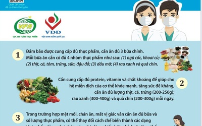 Info: Dinh dưỡng cho người mắc Covid-19 tại nhà và khu cách ly