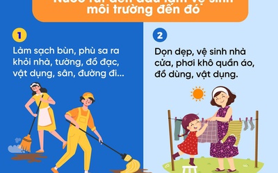 Hướng dẫn vệ sinh cá nhân, môi trường và xử lý nước sau mùa bão lũ