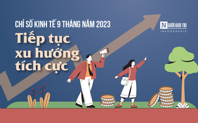 [Info] Chỉ số kinh tế 9 tháng năm 2023 tiếp tục xu hướng tích cực