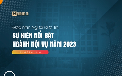 Góc nhìn Người Đưa Tin: Sự kiện nổi bật ngành Nội vụ năm 2023