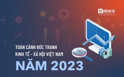 [Info] Toàn cảnh bức tranh kinh tế - xã hội Việt Nam năm 2023