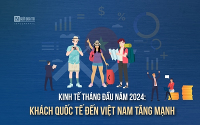 [Info] Kinh tế tháng đầu năm 2024: Khách quốc tế đến Việt Nam tăng mạnh