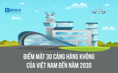 [Info] Điểm mặt 30 cảng hàng không của Việt Nam đến năm 2030