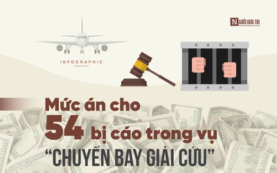 [Info] Mức án cho 54 bị cáo trong vụ “chuyến bay giải cứu”