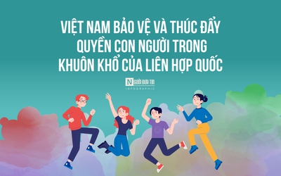 [Info] Việt Nam bảo vệ và thúc đẩy quyền con người trong khuôn khổ LHQ