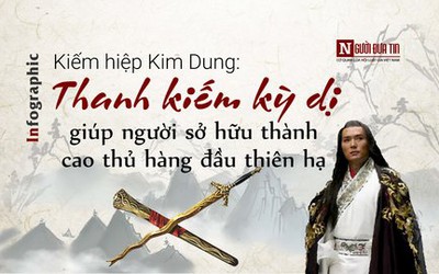 Kiếm hiệp Kim Dung: Thanh kiếm kỳ dị giúp người sở hữu thành cao thủ hàng đầu thiên hạ