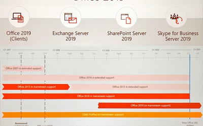 Office 2019 sẽ ra mắt vào cuối 2018