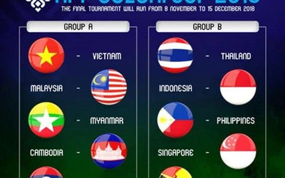 VOV Sẽ phát trực tiếp AFF Cup 2018 trên VOV2, VOVGT, VOV.VN, VTC3, VTCnews