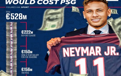 Neymar: Từ việc tấn công đồng đội, bỏ tập đến cú hích lịch sử
