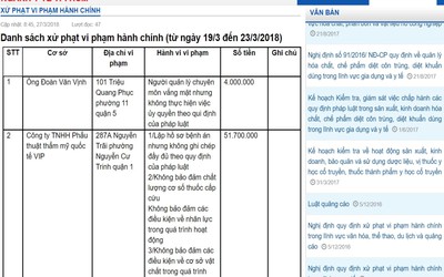 TP.HCM: Thẩm mỹ viện VIP bị xử phạt hàng loạt lỗi