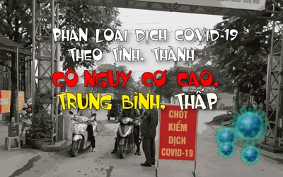 [info] Phân loại dịch Covid-19 theo tỉnh, thành có nguy cơ cao, trung bình, thấp