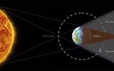 Sắp có hiện tượng nguyệt thực nửa tối trong tháng 7