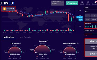 Wefinex: Canh bạc đầy rủi ro núp bóng “đầu tư tài chính”