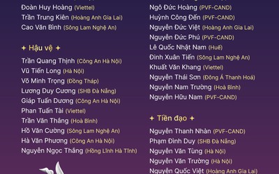 ĐT U22 Việt Nam công bố danh sách sơ bộ chuẩn bị cho SEA Games 32