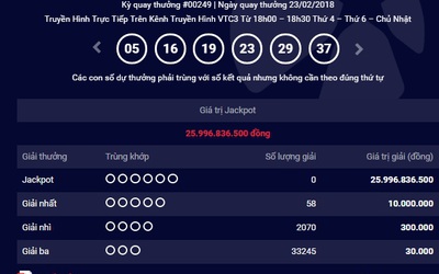 Kết quả Vietlott 23/2: Jackpot 26 tỷ chưa nổ, chủ nhân Jackpot 105 tỷ vẫn biệt tăm