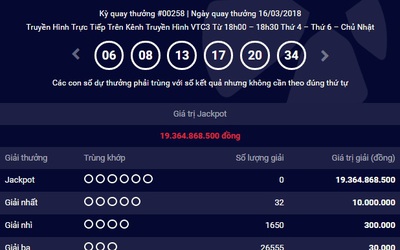 Kết quả Vietlott 16/3: Độc đắc 19 tỷ đồng vô chủ