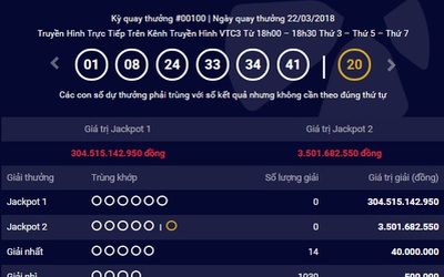 Kết quả Vietlott 22/3: Jackpot 1 tăng lên 304 tỷ, chủ nhân Jackpot 18 tỷ xuất hiện