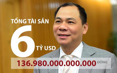 Cầm 6 tỷ USD trong tay, tỷ phú Phạm Nhật Vượng có "tiền cao hơn núi"