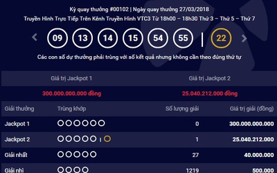 Kết quả Vietlott 27/3: Jackpot 2 lại nổ 25 tỷ đồng