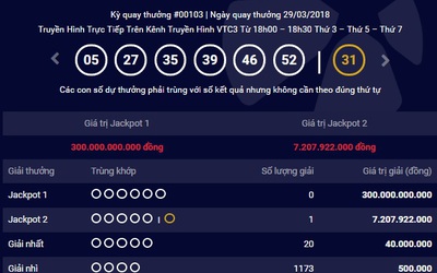 Kết quả Vietlott 29/3: Jackpot 2 nổ liên tiếp, một khách hàng trúng 7,2 tỷ đồng