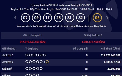 Kết quả Vietlott 5/4: Jackpot 317 tỷ đồng vẫn chưa có chủ