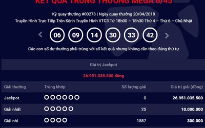 Kết quả Vietlott 20/4: Jackpot tích lũy 27 tỷ đồng