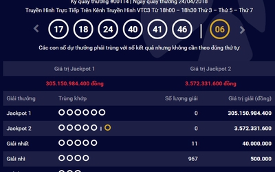 Kết quả Vietlott 24/4: Jackpot hồi phục sau 3 lần "nổ" liên tiếp