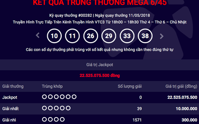 Kết quả xổ số Vietlott ngày 11/5: Jackpot tăng lên 22 tỷ đồng