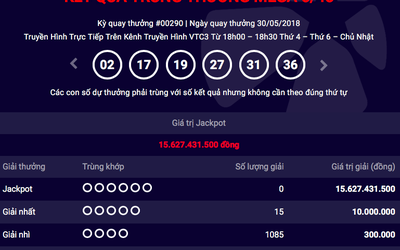 15 người suýt chia nhau jackpot 15 tỷ đồng