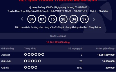 Kết quả xổ số Vietlott 1/7: Jackpot hồi phục 16 tỷ sau khi 45 tỷ đồng vào tay bà nội trợ