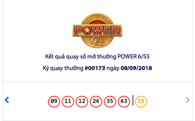 Kết quả Vietlott Power 6/55 hôm nay: 8 người trượt độc đắc 51 tỷ đồng