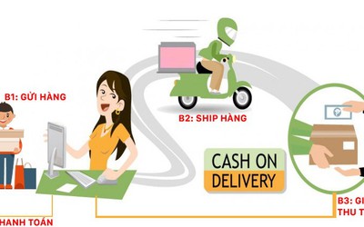 Nghịch lý tiêu dùng online, thanh toán “offline”