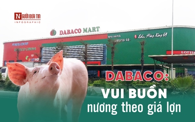 [Info] Dabaco: Vui buồn nương theo giá lợn