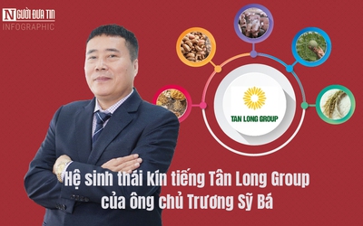 [Info] Hệ sinh thái kín tiếng Tân Long Group của ông chủ Trương Sỹ Bá