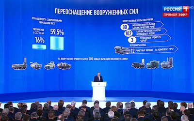 Sửng sốt uy lực 5 loại vũ khí "quỷ khốc thần sầu" vừa được Tổng thống Putin hé lộ