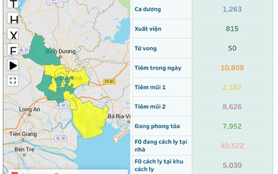 Tp.HCM thuộc cấp độ dịch 2, không còn vùng cam