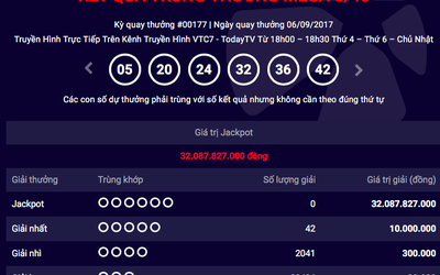 Kết quả xổ số Vietlott ngày 6/9: Chưa tìm ra chủ nhân jackpot 32 tỷ đồng