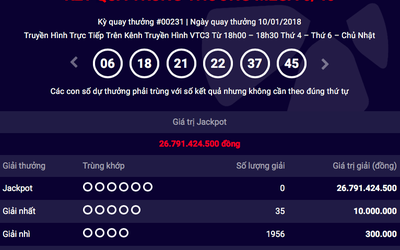 Kết quả xổ số Vietlott ngày 10/1: Jackpot tăng lên 27 tỷ đồng