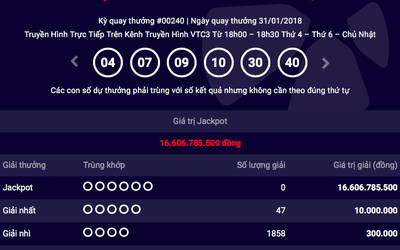 Kết quả xổ số Vietlott hôm nay (31/1): 16 tỷ đồng chờ người may mắn