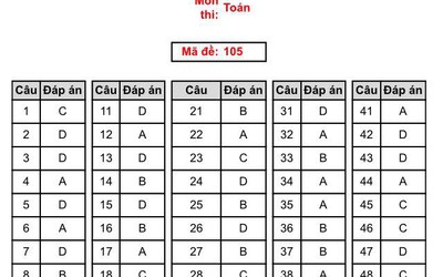 Đáp án môn Toán mã đề 105 THPT Quốc gia 2018 chuẩn nhất