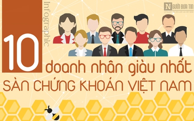 [Infographic] Khối tài sản khủng của 10 doanh nhân giàu nhất Việt Nam