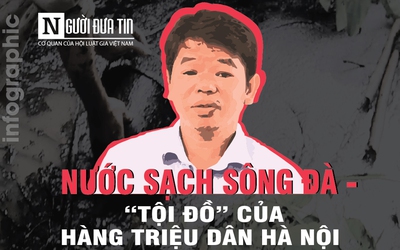 [Info] Lãi hơn 700 triệu mỗi ngày, công ty nước sạch Sông Đà đối xử tệ bạc thế nào với người dân Thủ đô?