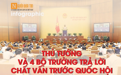 [Info] Kỳ họp 8 Quốc hội khoá XIV: Thủ tướng và 4 Bộ trưởng trả lời chất vấn như thế nào?