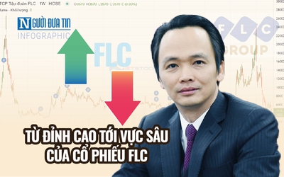 [Info] Hành trình 12 năm từ đỉnh cao tới vực sâu của cổ phiếu FLC