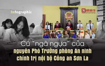 Cú "ngã ngựa" của nguyên Phó Trưởng phòng An ninh chính trị nội bộ Công an Sơn La