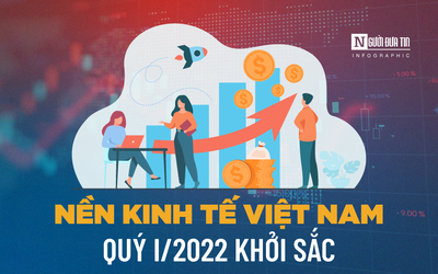 [Info] Tín hiệu tích cực nhìn từ bức tranh kinh tế - xã hội quý I/2022