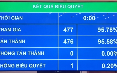 Khi nào được sử dụng tác phẩm không phải xin phép, trả tiền bản quyền?